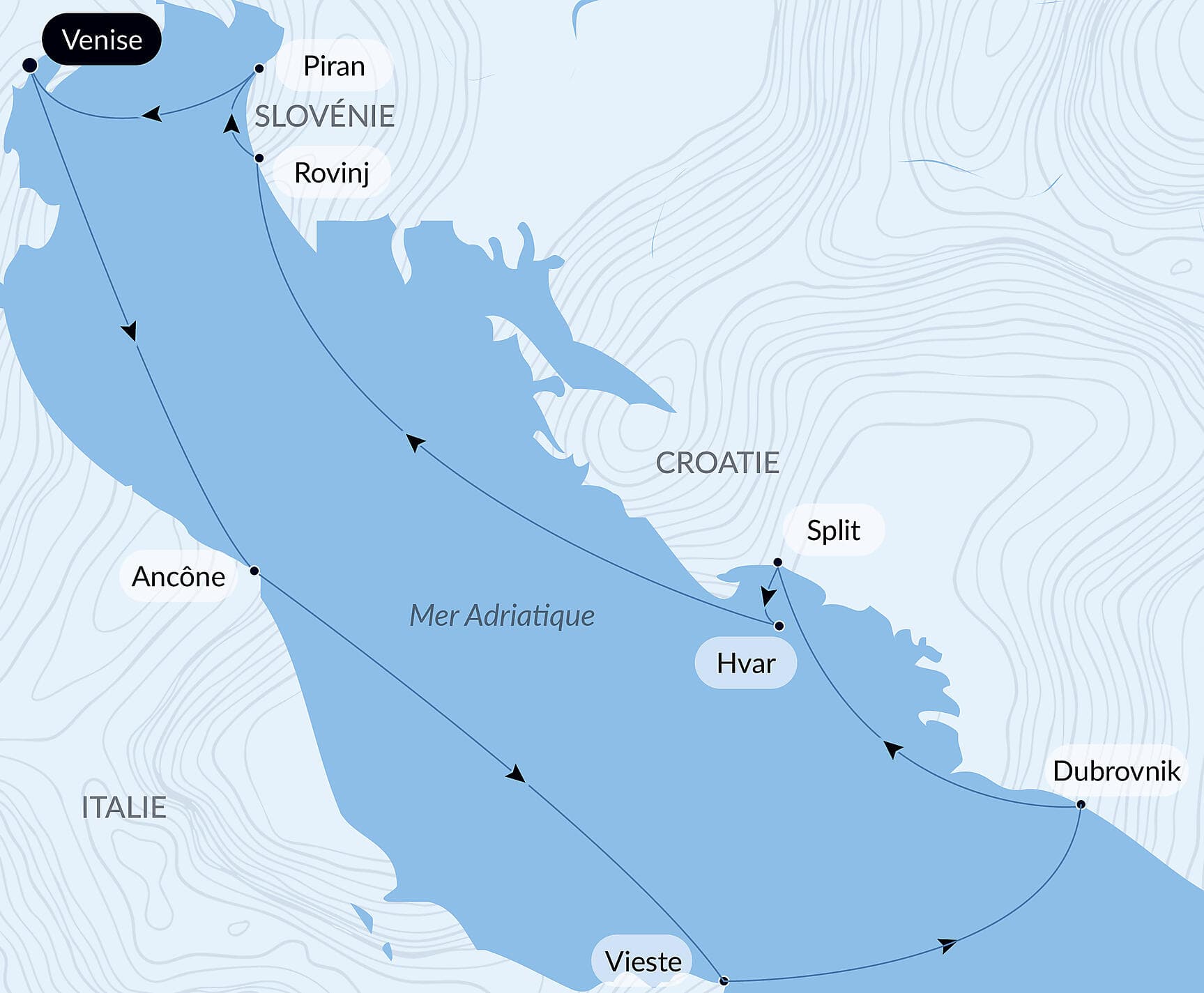 Rivages adriatiques