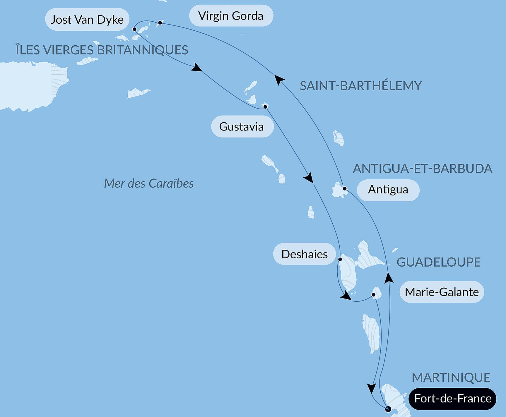 Escapade gastronomique dans les Caraïbes